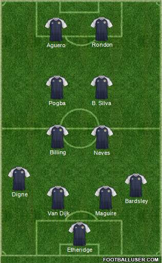 Scotland Formation 2019