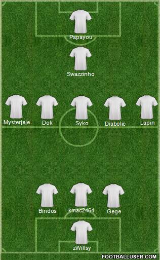Dream Team Formation 2019