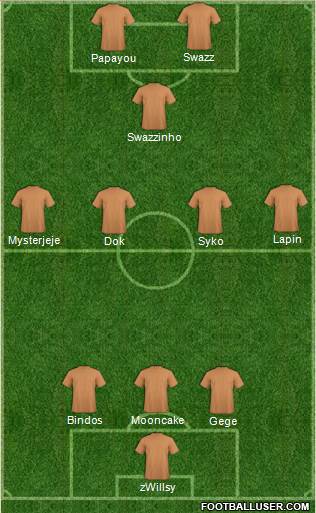 Dream Team Formation 2019