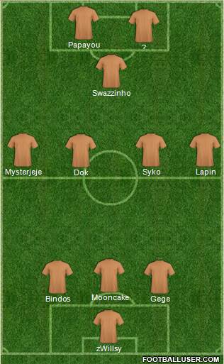 Dream Team Formation 2019