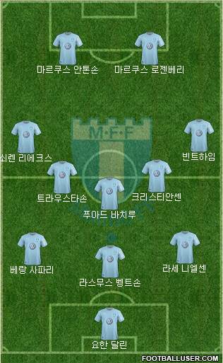 Malmö FF Formation 2019