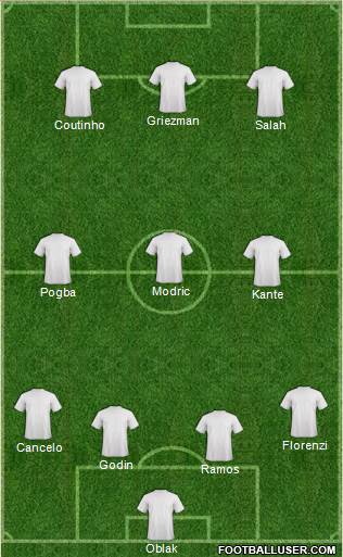 Dream Team Formation 2019