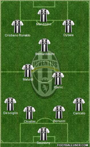 Juventus Formation 2019