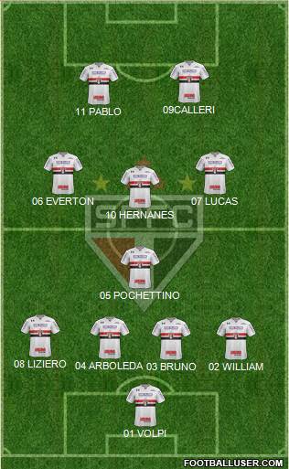 São Paulo FC Formation 2019