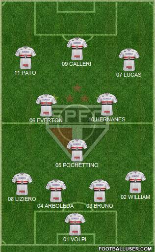São Paulo FC Formation 2019