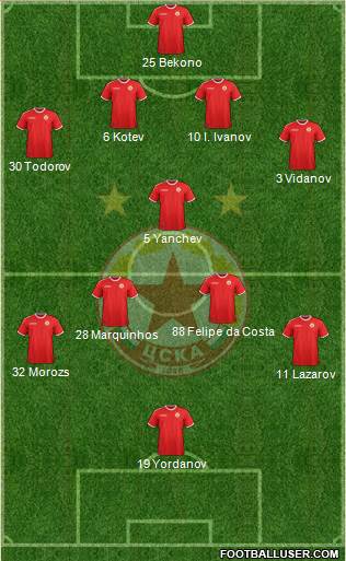 CSKA (Sofia) Formation 2019