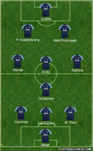 Tottenham Hotspur Formation 2019