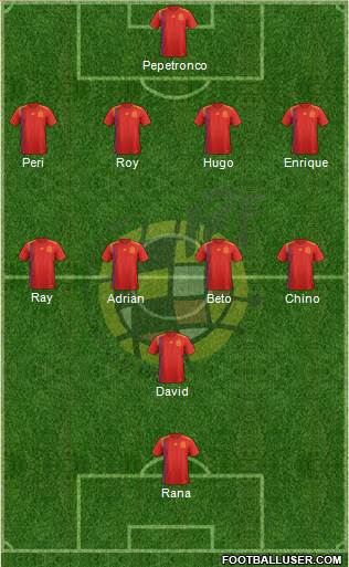 Spain Formation 2019