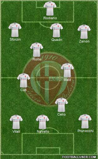 Padova Formation 2019
