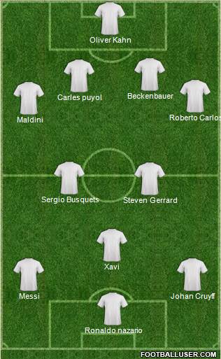 Fifa Team Formation 2019