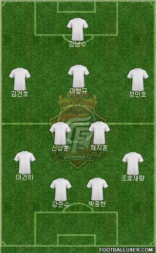 Gyeongnam FC Formation 2019