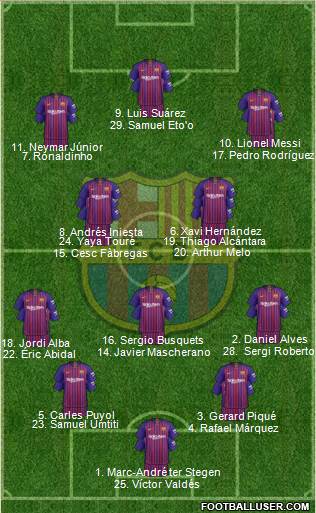 F.C. Barcelona Formation 2019