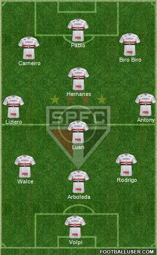 São Paulo FC Formation 2019