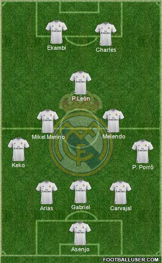 Real Madrid C.F. Formation 2019