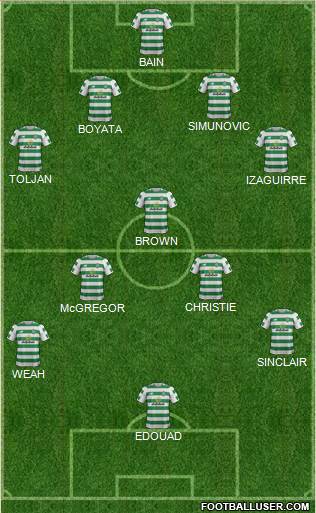 Celtic Formation 2019