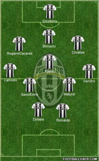 Juventus Formation 2019