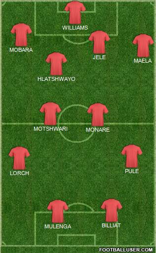 Champions League Team Formation 2019
