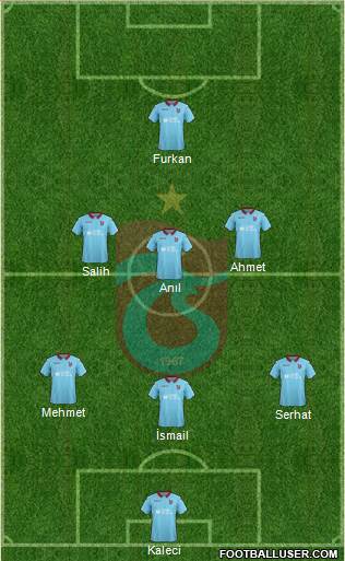Trabzonspor Formation 2019