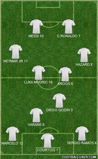 Champions League Team Formation 2019