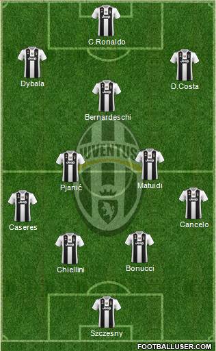 Juventus Formation 2019