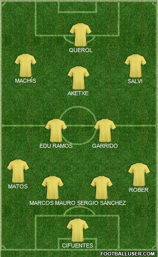 Fifa Team Formation 2019