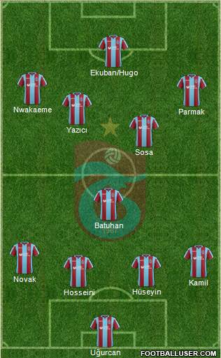 Trabzonspor Formation 2019