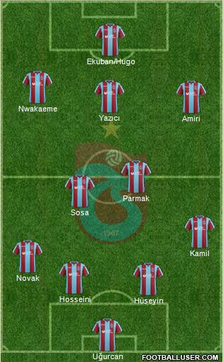 Trabzonspor Formation 2019