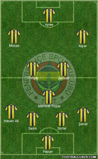 Fenerbahçe SK Formation 2019