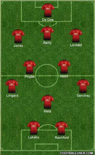 Manchester United Formation 2019