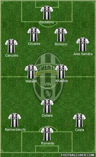 Juventus Formation 2019