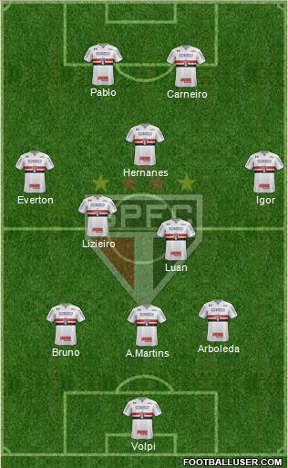 São Paulo FC Formation 2019