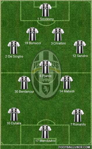 Juventus Formation 2019