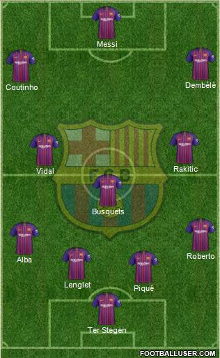 F.C. Barcelona Formation 2019