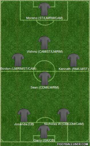 Champions League Team Formation 2019