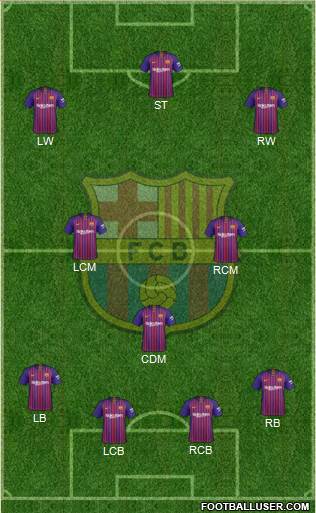 F.C. Barcelona Formation 2019