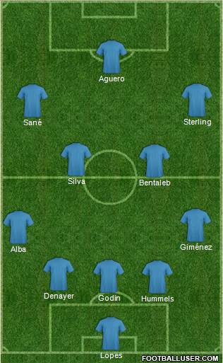 Champions League Team Formation 2019