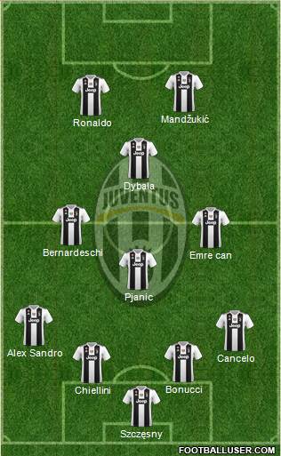 Juventus Formation 2019