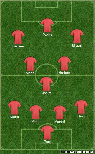 Championship Manager Team Formation 2019