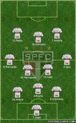 São Paulo FC Formation 2019