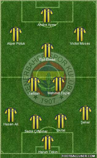 Fenerbahçe SK Formation 2019