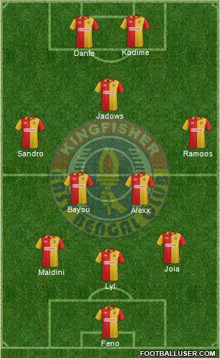 East Bengal Club Formation 2019