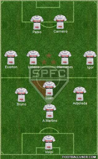 São Paulo FC Formation 2019