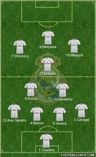 Real Madrid C.F. Formation 2019