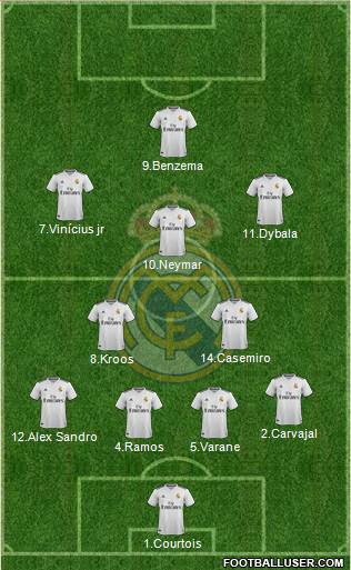 Real Madrid C.F. Formation 2019