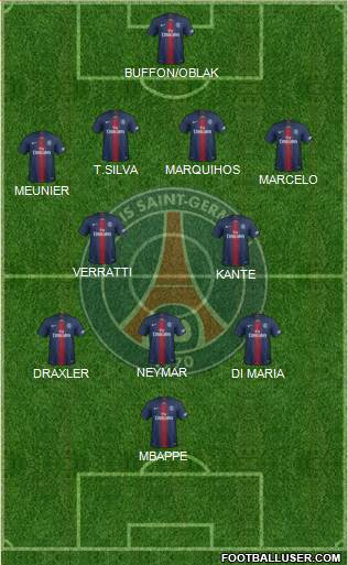Paris Saint-Germain Formation 2019