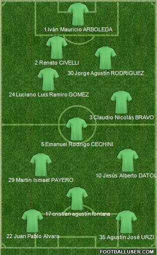 Championship Manager Team Formation 2019