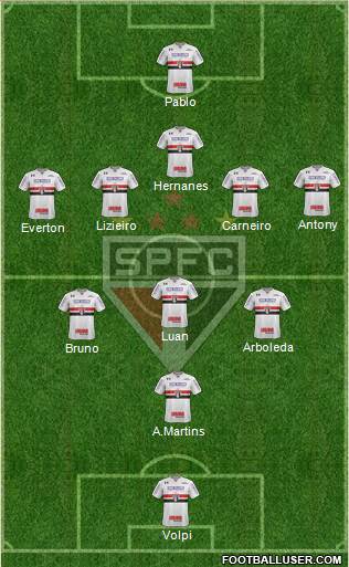 São Paulo FC Formation 2019