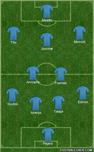 Dream Team Formation 2019
