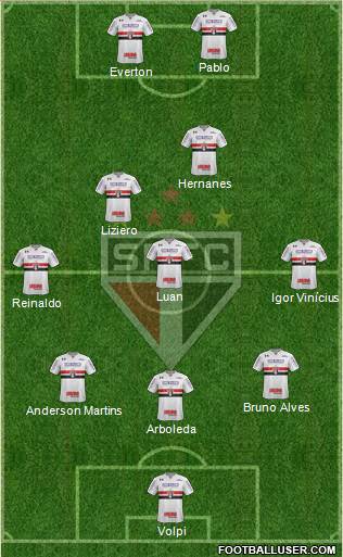 São Paulo FC Formation 2019