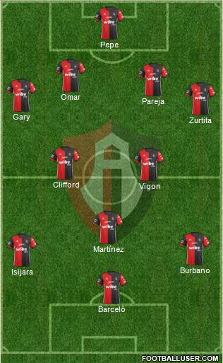 Club Deportivo Atlas football formation